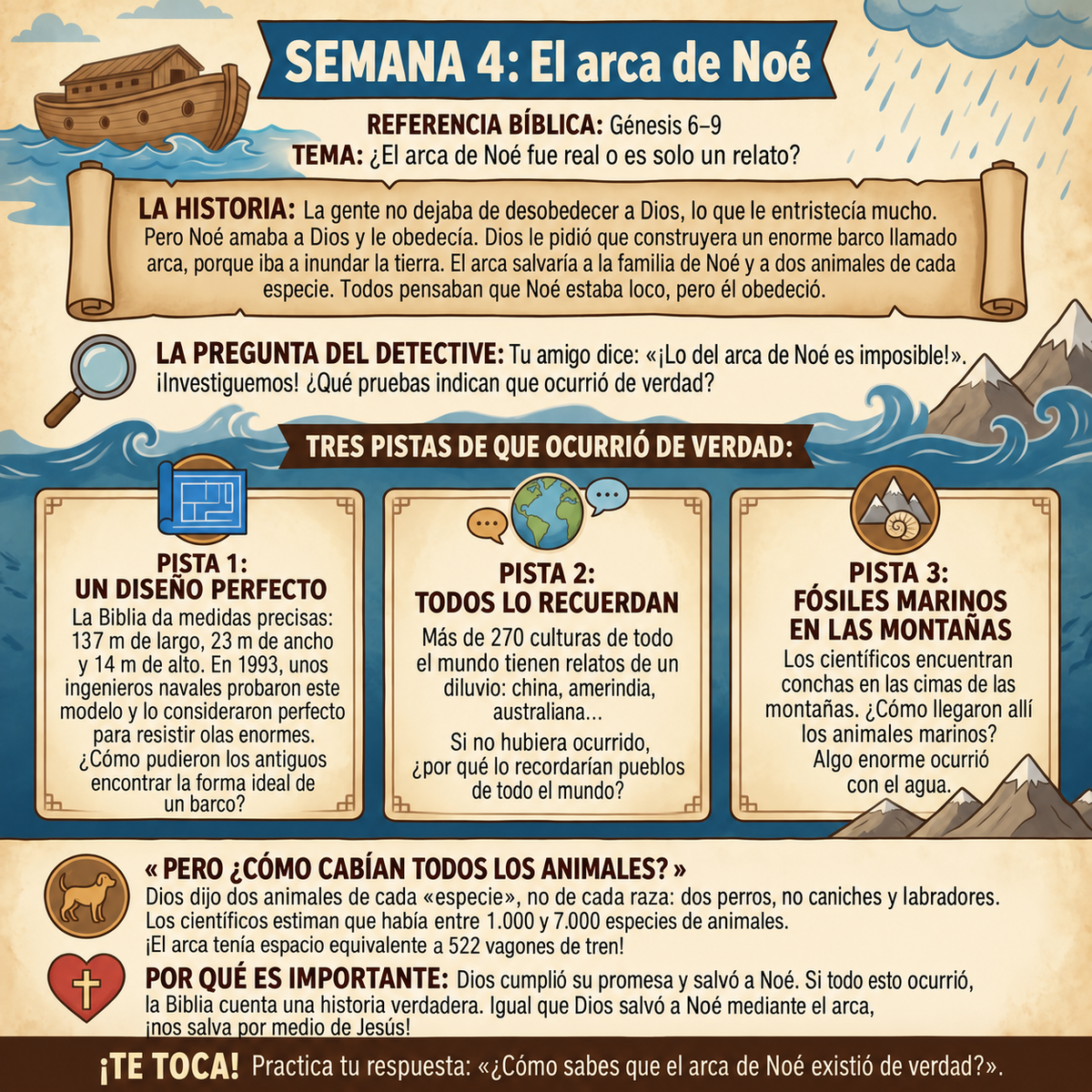 Teología sistemática: cuaderno de actividades de 52 semanas para niños